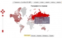 В сентябре  веб-портал Хабаровской епархии  посетило  11,5  тысяч читателей